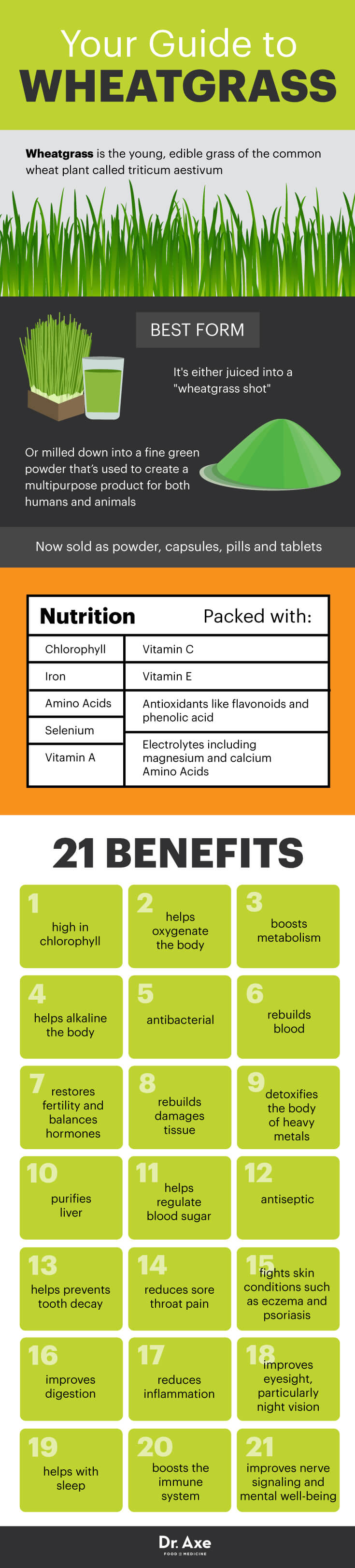 Nutritional Facts Wheatgrass Grass On The Go